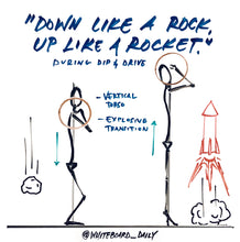 Load image into Gallery viewer, BUNDLE: 15 Shoulder to Overhead Cue Digital Illustrations