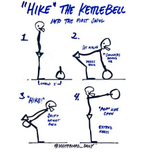 Load image into Gallery viewer, BUNDLE: 15 Kettlebell Cue Digital Illustrations