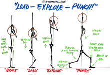 Load image into Gallery viewer, BUNDLE: 15 Shoulder to Overhead Cue Digital Illustrations