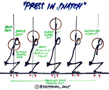 Load image into Gallery viewer, BUNDLE: 10 Olympic Weightlifting Movements Digital Sketches