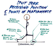 Load image into Gallery viewer, BUNDLE: 10 Olympic Weightlifting Movements Digital Sketches