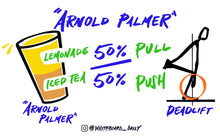 Load image into Gallery viewer, BUNDLE: 15 Deadlift Cue Digital Illustrations