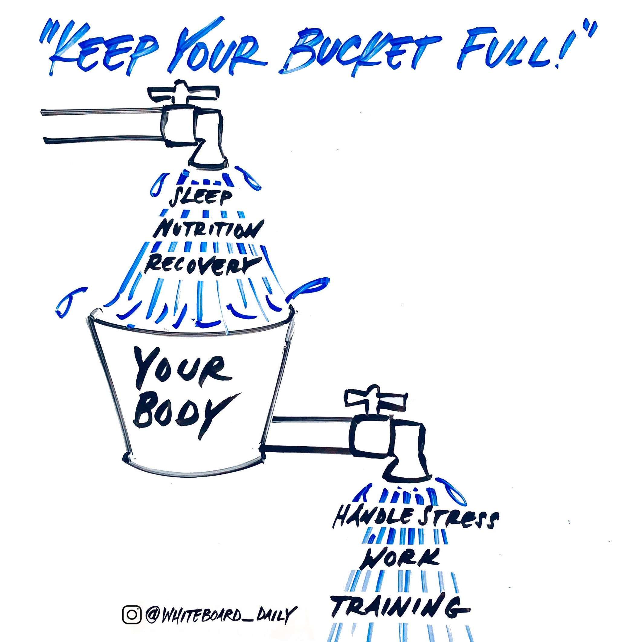 Digital Sketch Keep Your Bucket Full Whiteboard Daily