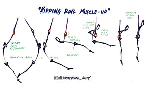 Digital Sketch: Kipping Ring Muscle-Up