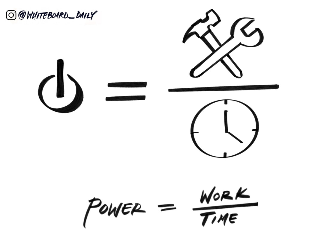 Digital Sketch: Power Formula