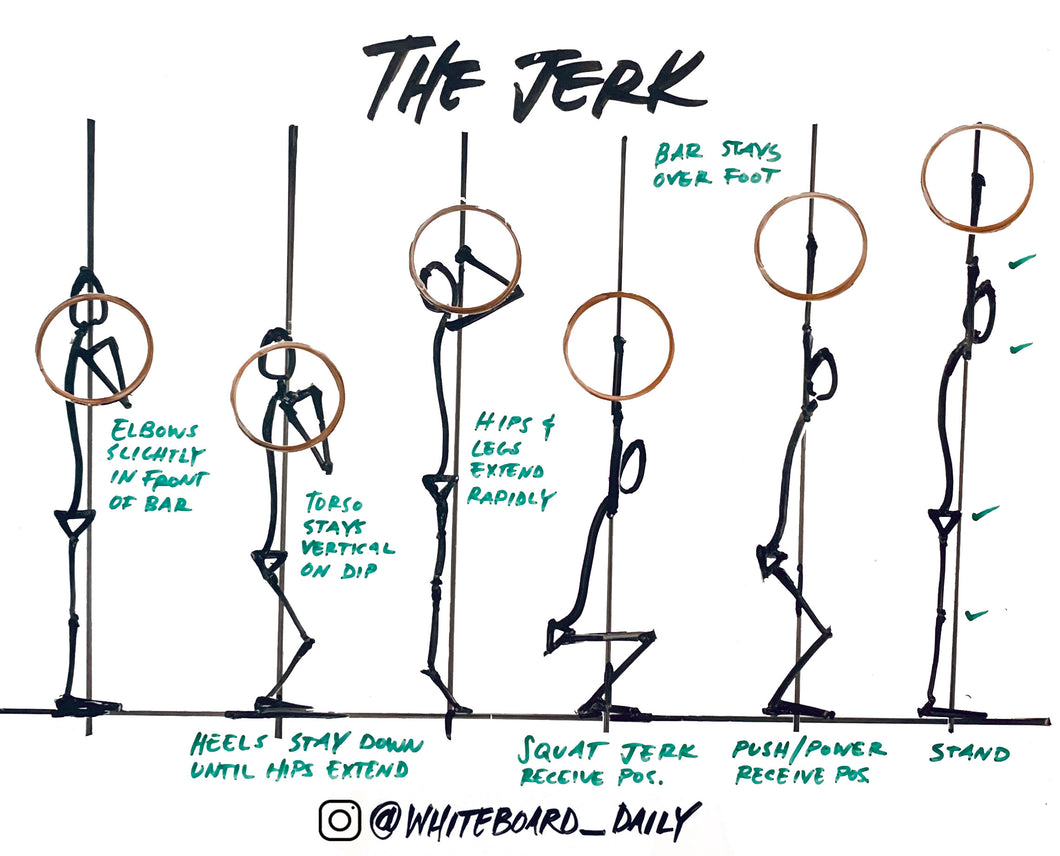 Digital Sketch: Push Jerk Movement Sequence