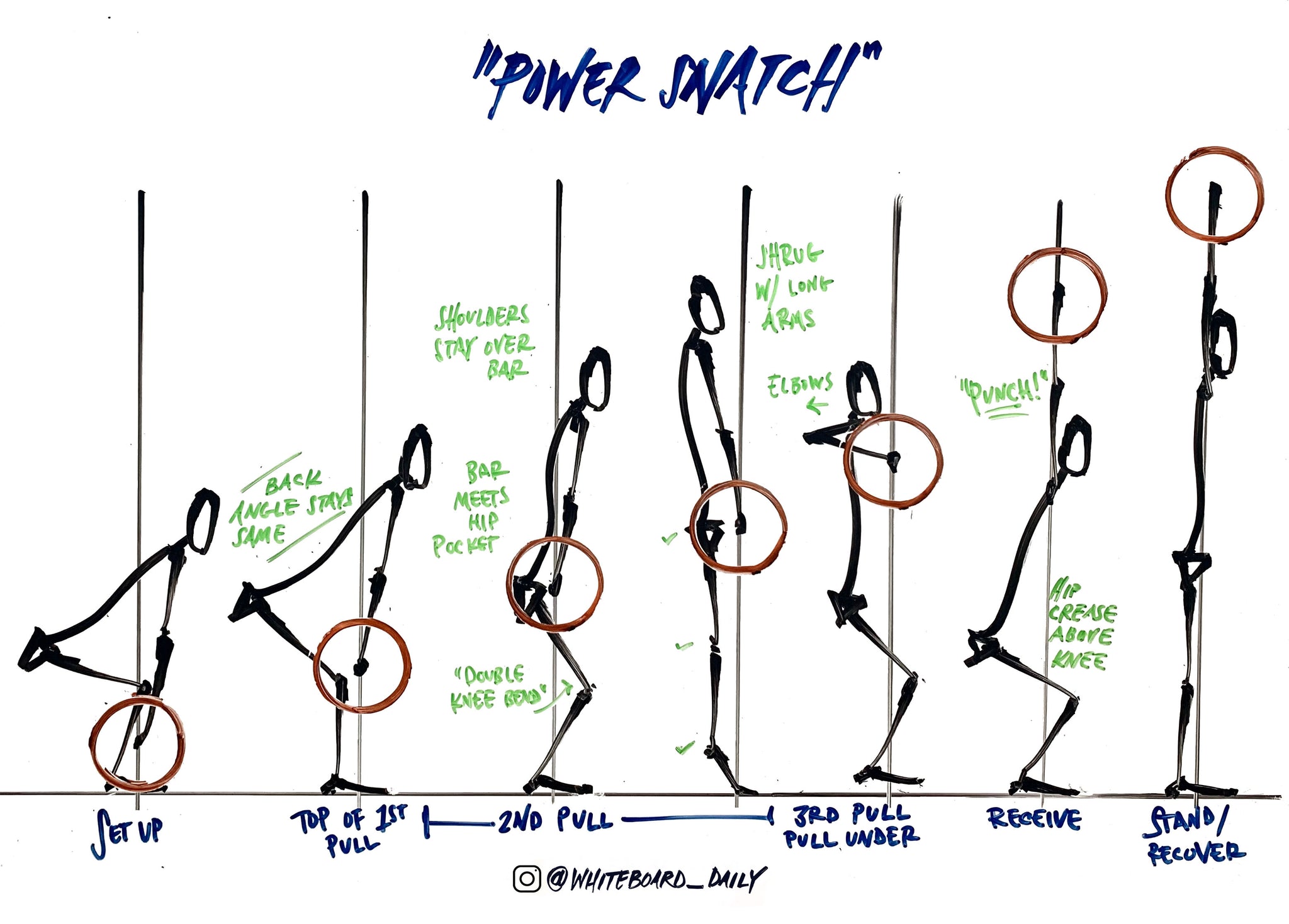 Power Snatching Digital Sketch: Power Snatch – Whiteboard Daily