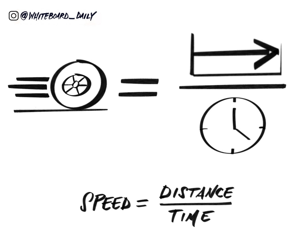 Digital Sketch: Speed Formula