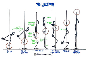 BUNDLE: 10 Olympic Weightlifting Movements Digital Sketches