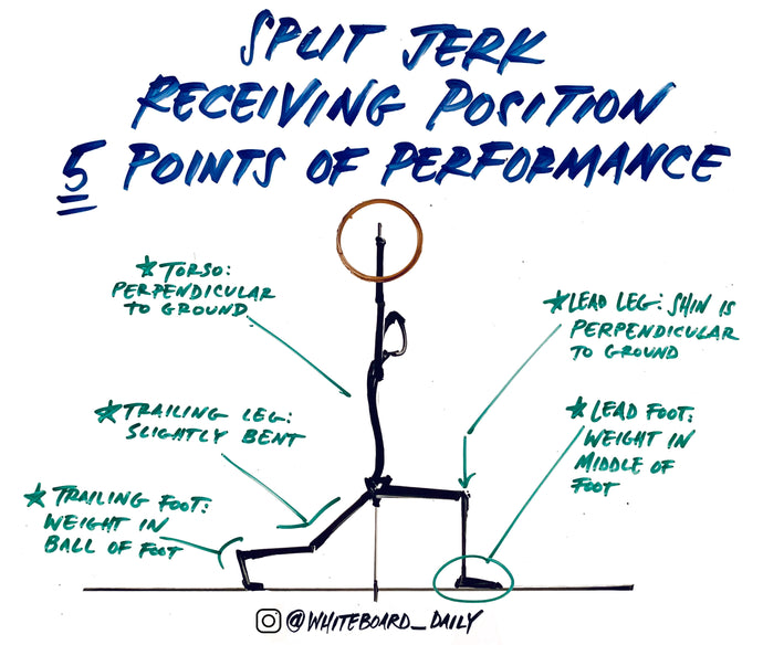 Digital Sketch: Split Jerk POPs