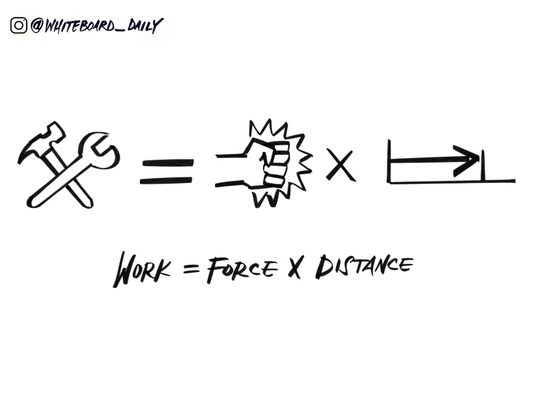 Digital Sketch: Work Formula